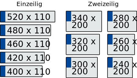 Kfz-Kennzeichen: Aufbau und Bedeutung der Nummernschilder